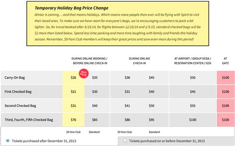 spirit airlines baggage fees 2024.